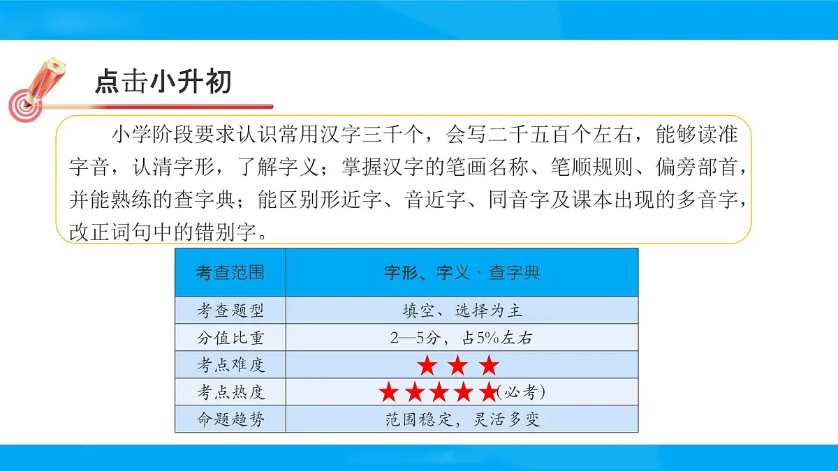 2025六年级小升初语文专题复习-第二讲 汉字 课件第2页