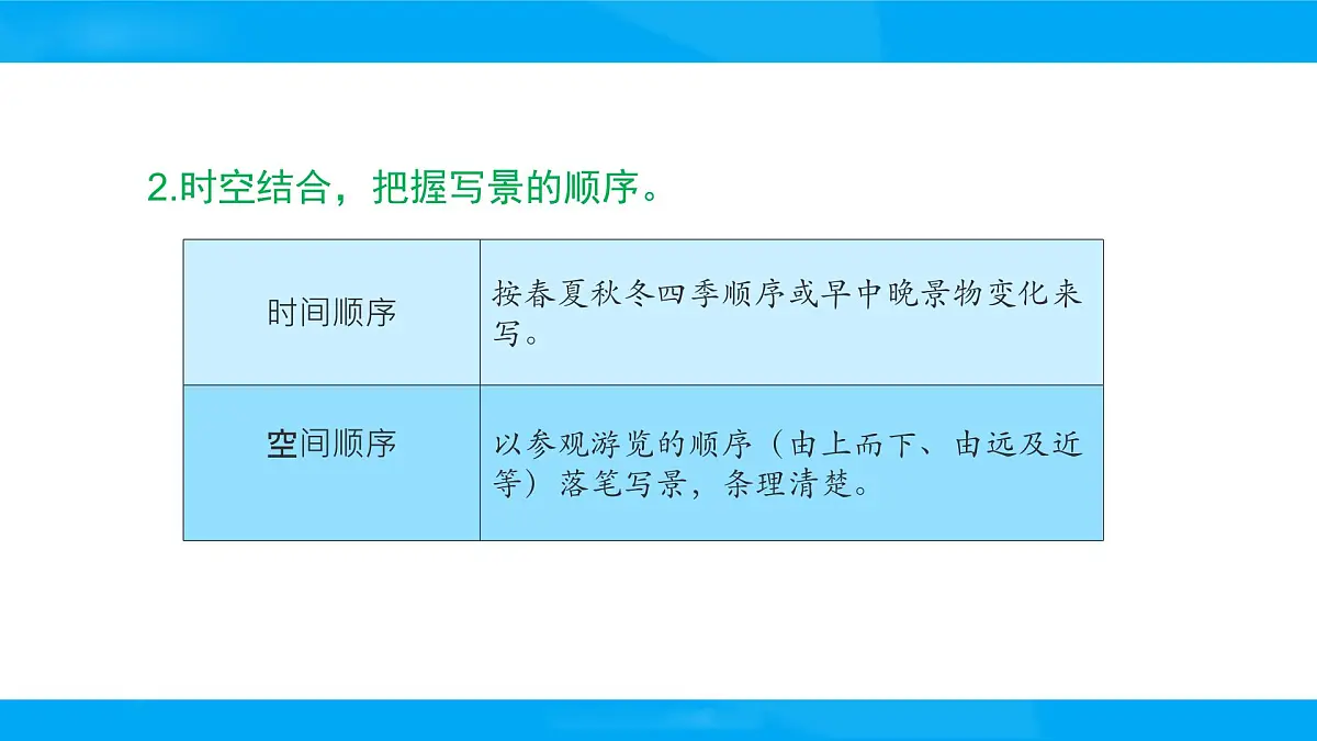 2025六年级小升初语文专题复习-第二十二讲 状物类作文写作指导 课件第3页