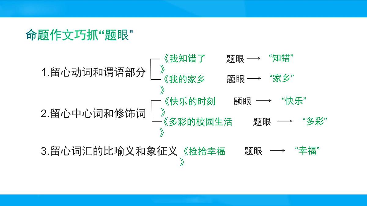 2025六年级小升初语文专题复习-第二十讲 作文技巧 课件第3页