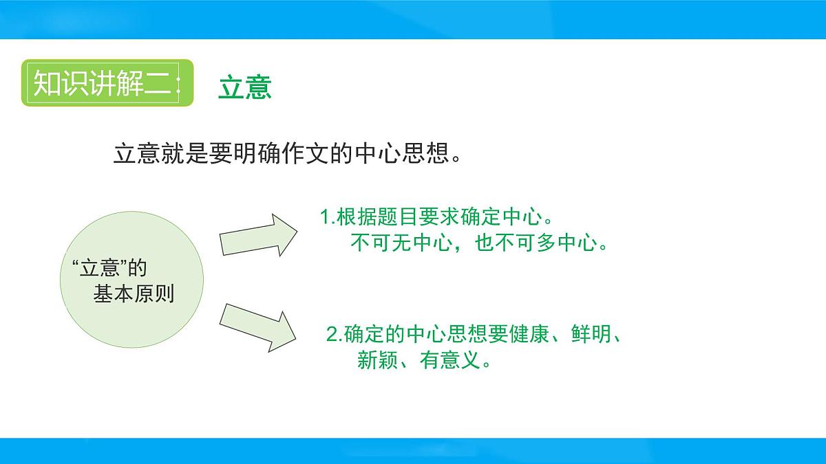 2025六年级小升初语文专题复习-第二十讲 作文技巧 课件第4页