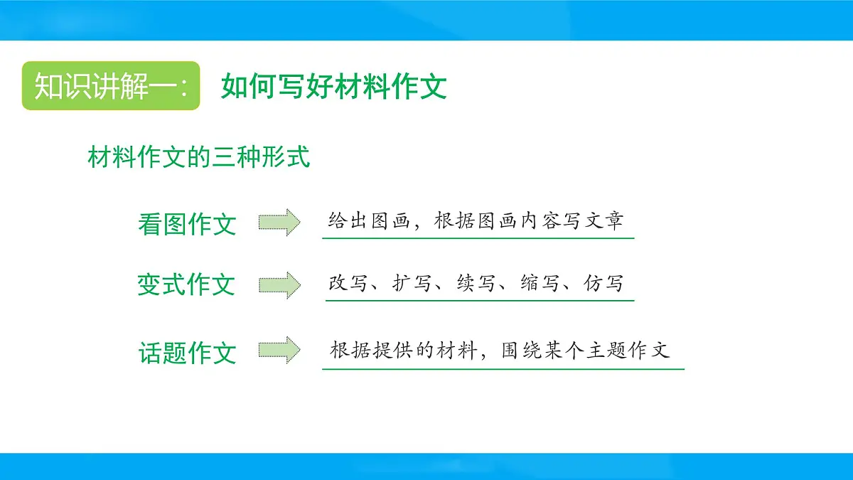 2025六年级小升初语文专题复习-第二十三讲 材料、图表类作文 课件第2页