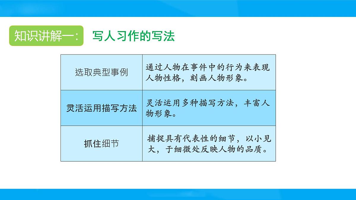 2025六年级小升初语文专题复习-第二十一讲 写人记事类作文指导 课件第2页