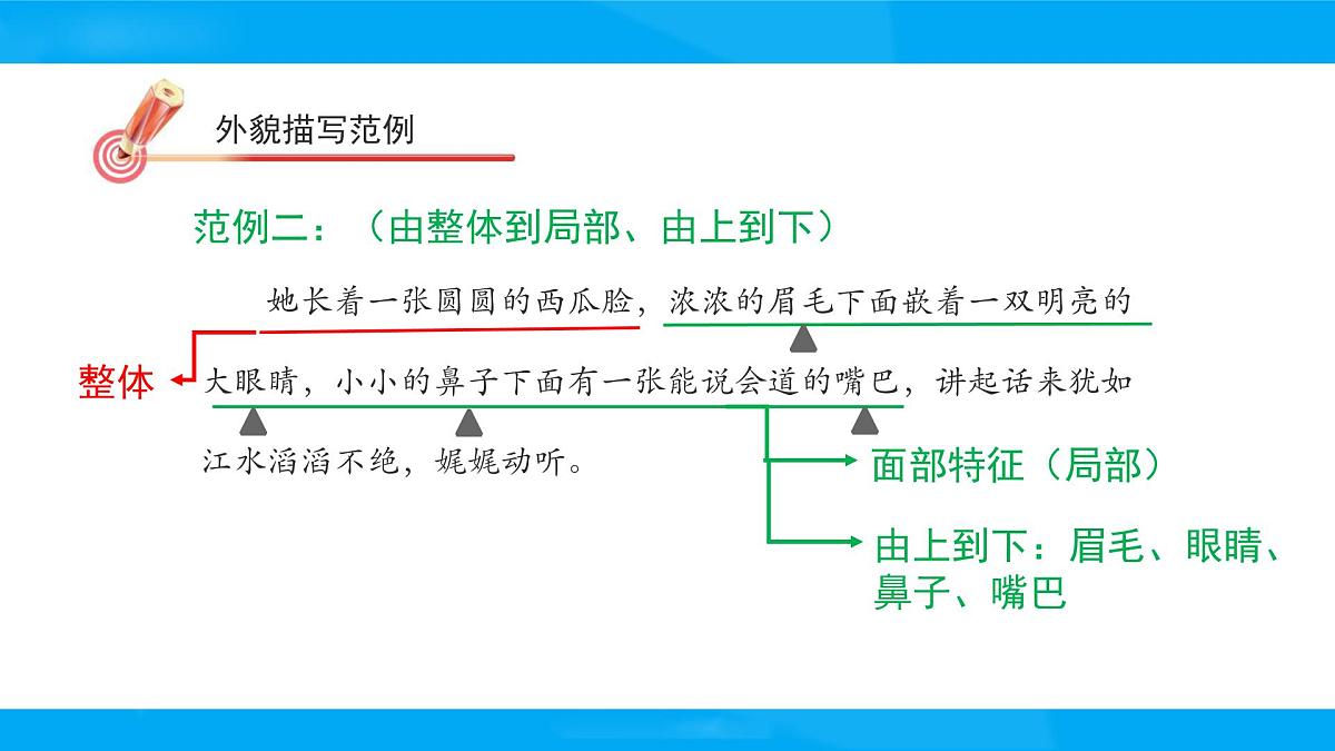 2025六年级小升初语文专题复习-第二十一讲 写人记事类作文指导 课件第5页