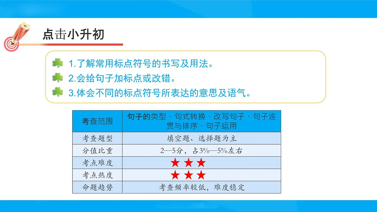 2025六年级小升初语文专题复习-第九讲 标点符号 课件第2页
