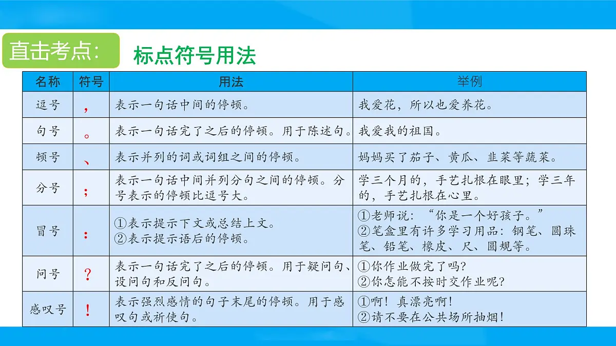 2025六年级小升初语文专题复习-第九讲 标点符号 课件第4页
