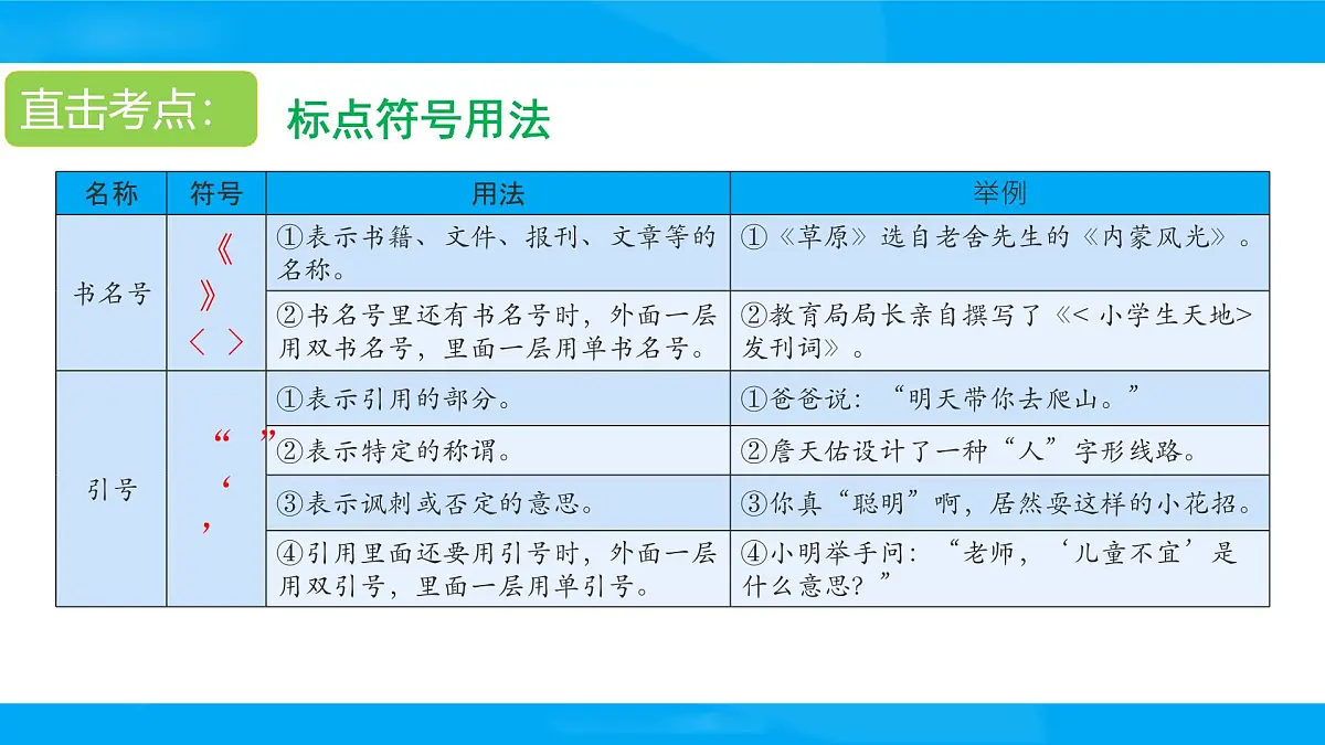 2025六年级小升初语文专题复习-第九讲 标点符号 课件第5页