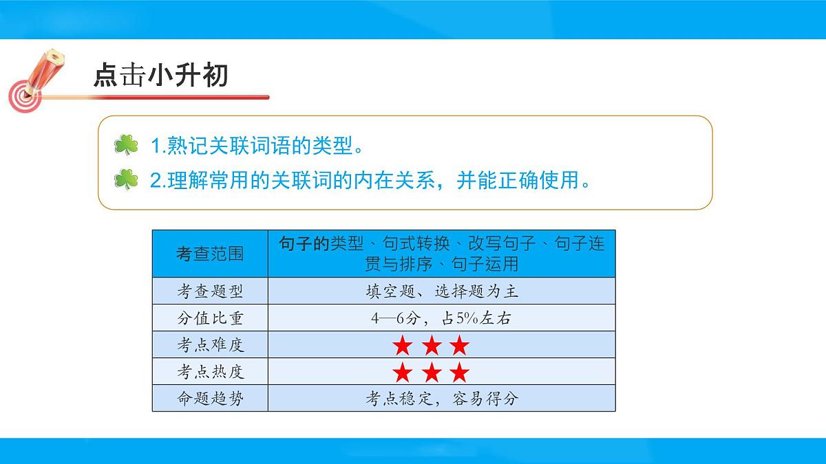2025六年级小升初语文专题复习-第六讲  关联词语 课件第2页