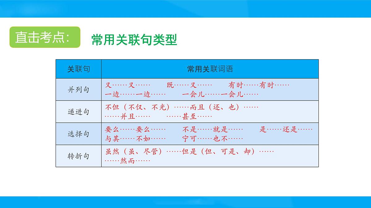2025六年级小升初语文专题复习-第六讲  关联词语 课件第4页