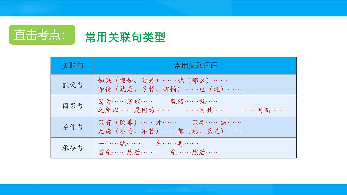 2025六年级小升初语文专题复习-第六讲  关联词语 课件第5页