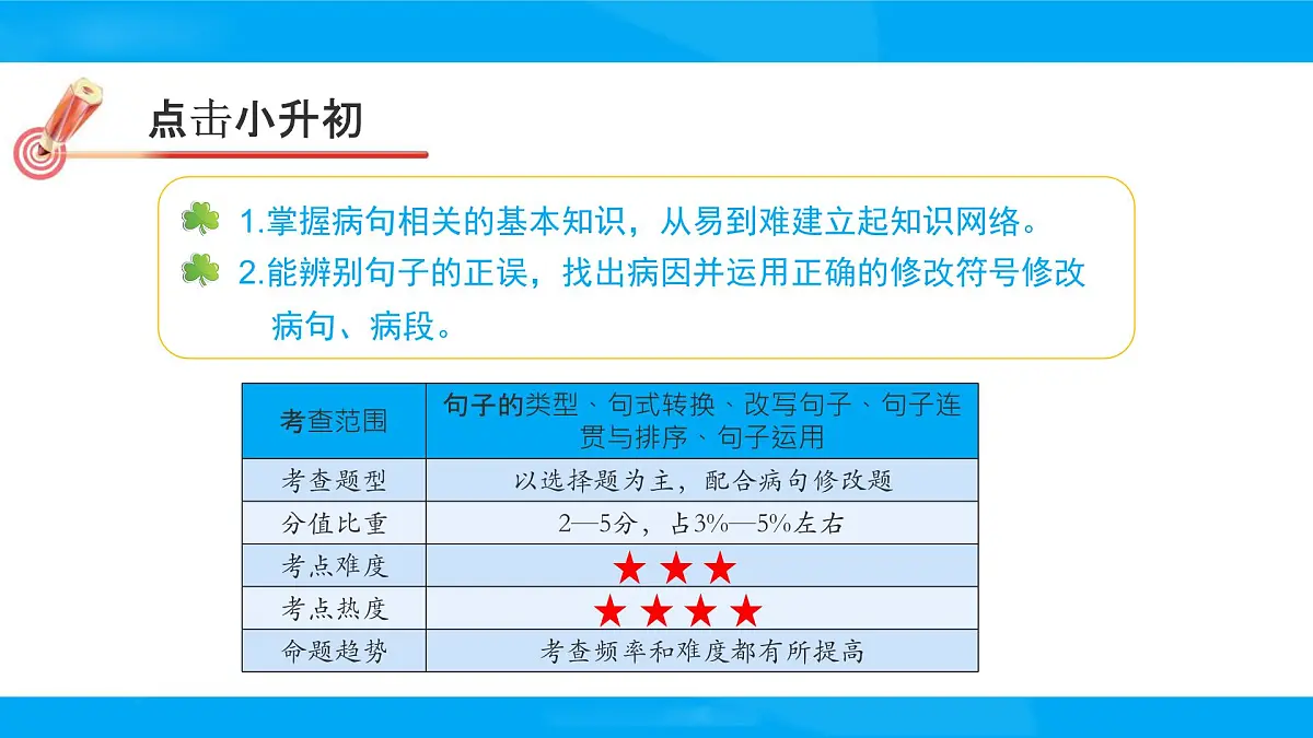 2025六年级小升初语文专题复习-第七讲 修改病句 课件第2页
