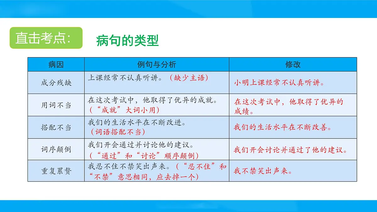 2025六年级小升初语文专题复习-第七讲 修改病句 课件第5页