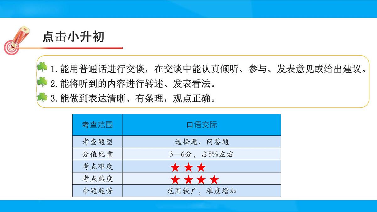 2025六年级小升初语文专题复习-第十二讲 口语交际 课件第2页
