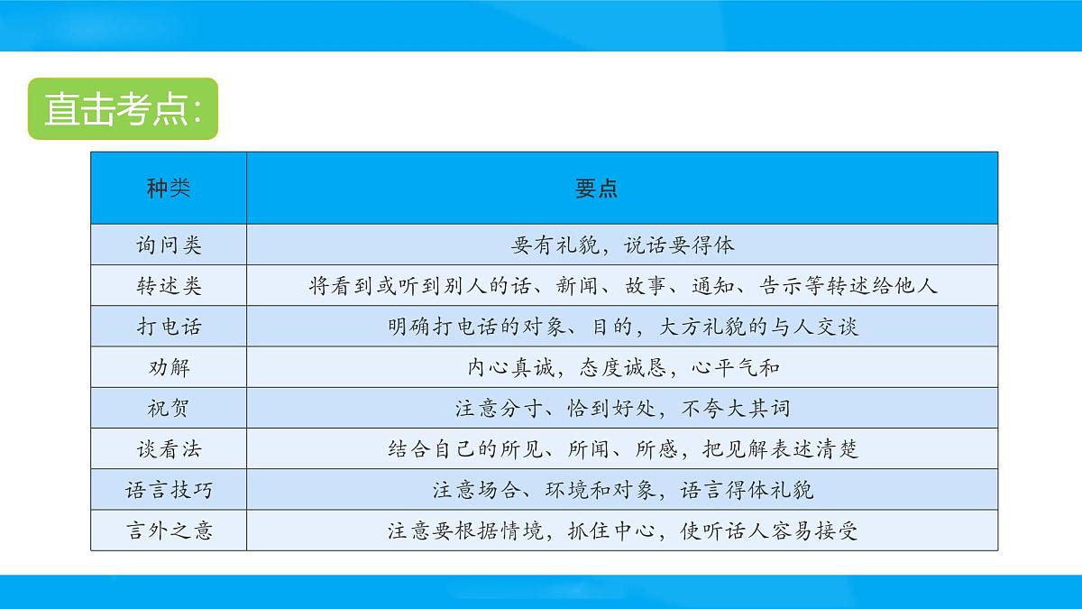 2025六年级小升初语文专题复习-第十二讲 口语交际 课件第4页