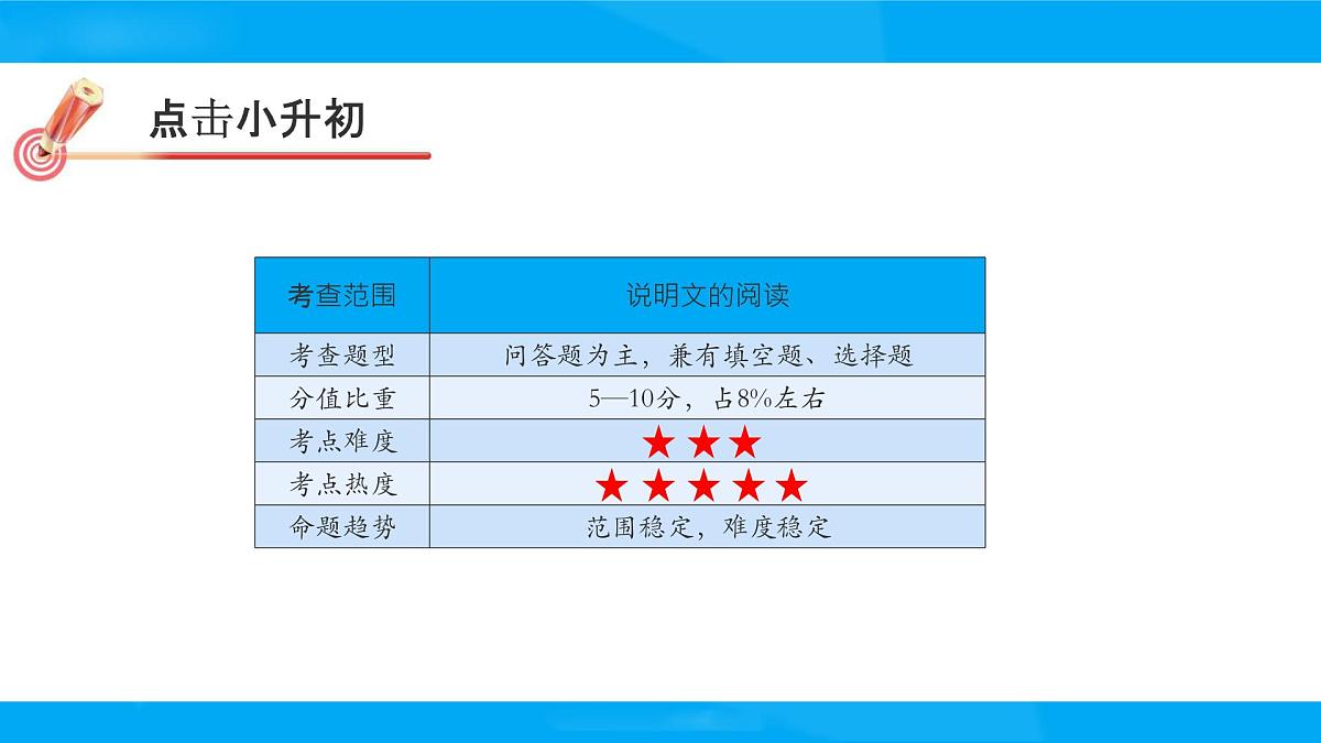 2025六年级小升初语文专题复习-第十七讲  说明文阅读 课件第2页