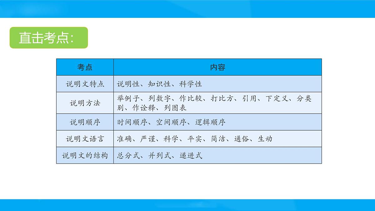 2025六年级小升初语文专题复习-第十七讲  说明文阅读 课件第3页