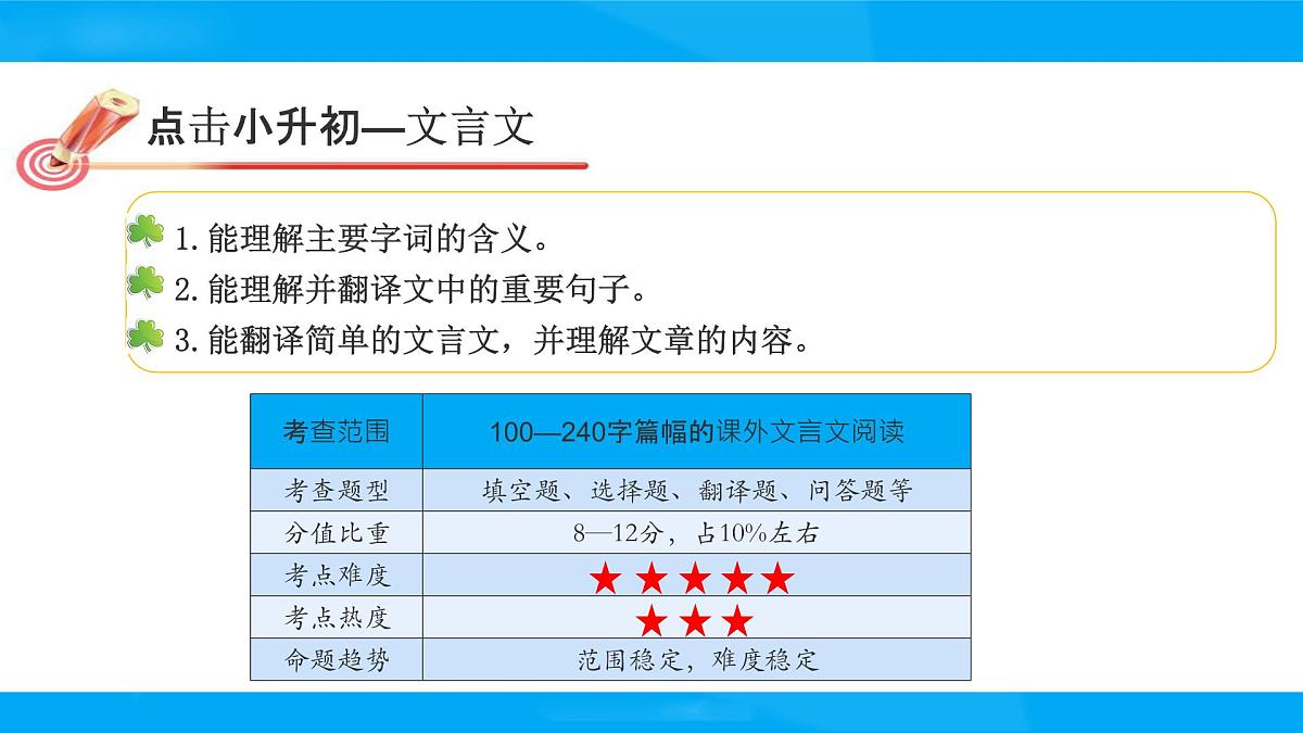 2025六年级小升初语文专题复习-第十四讲  古诗文阅读 课件第5页