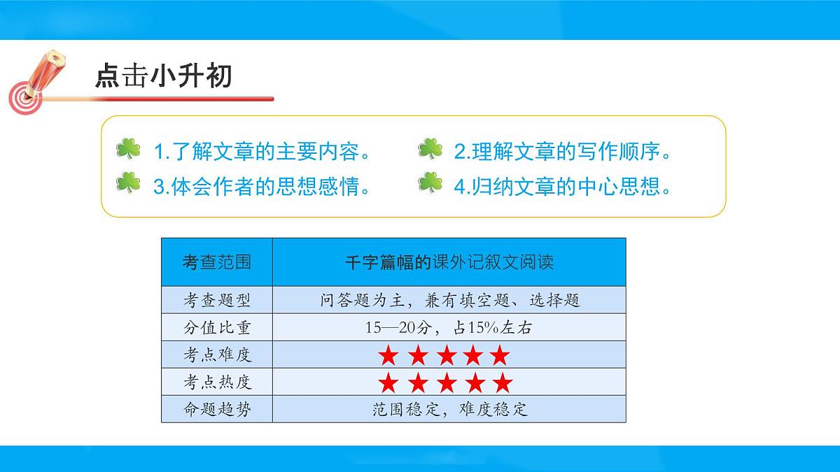 2025六年级小升初语文专题复习-第十五讲 记叙文阅读 课件第2页