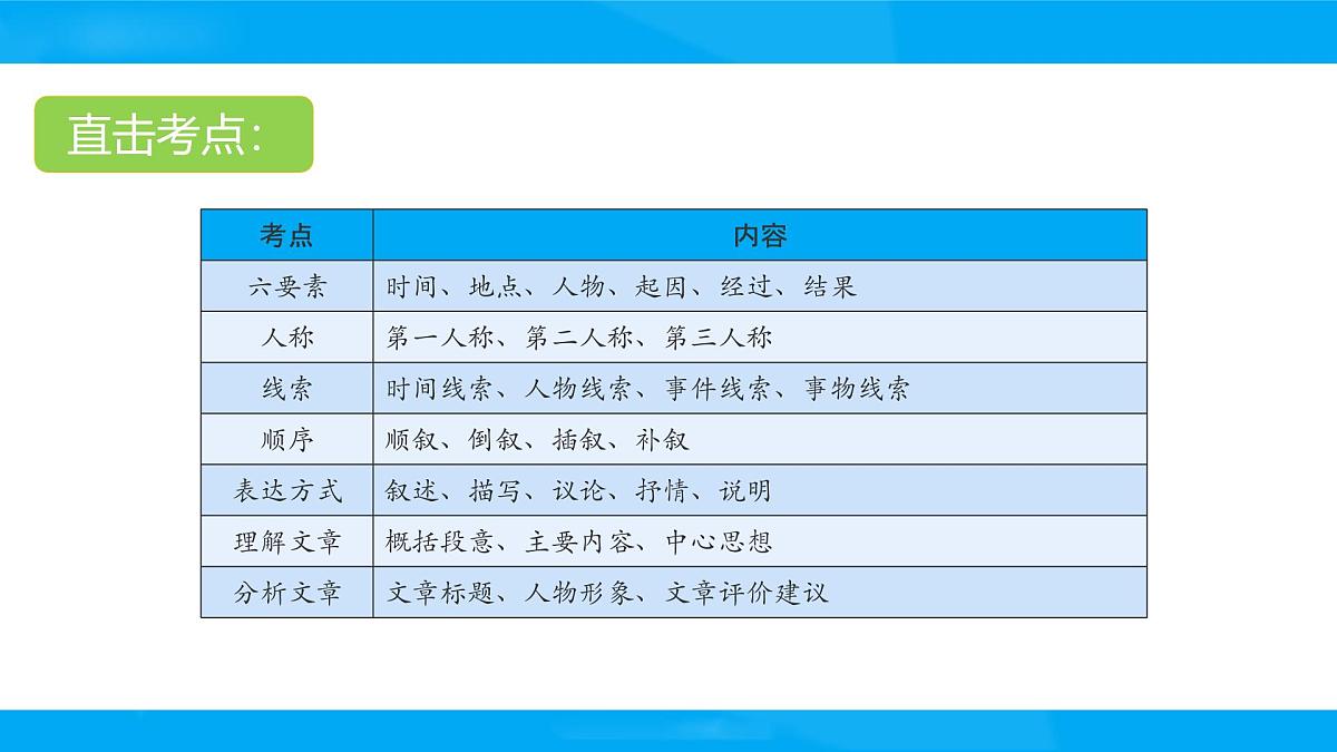 2025六年级小升初语文专题复习-第十五讲 记叙文阅读 课件第3页