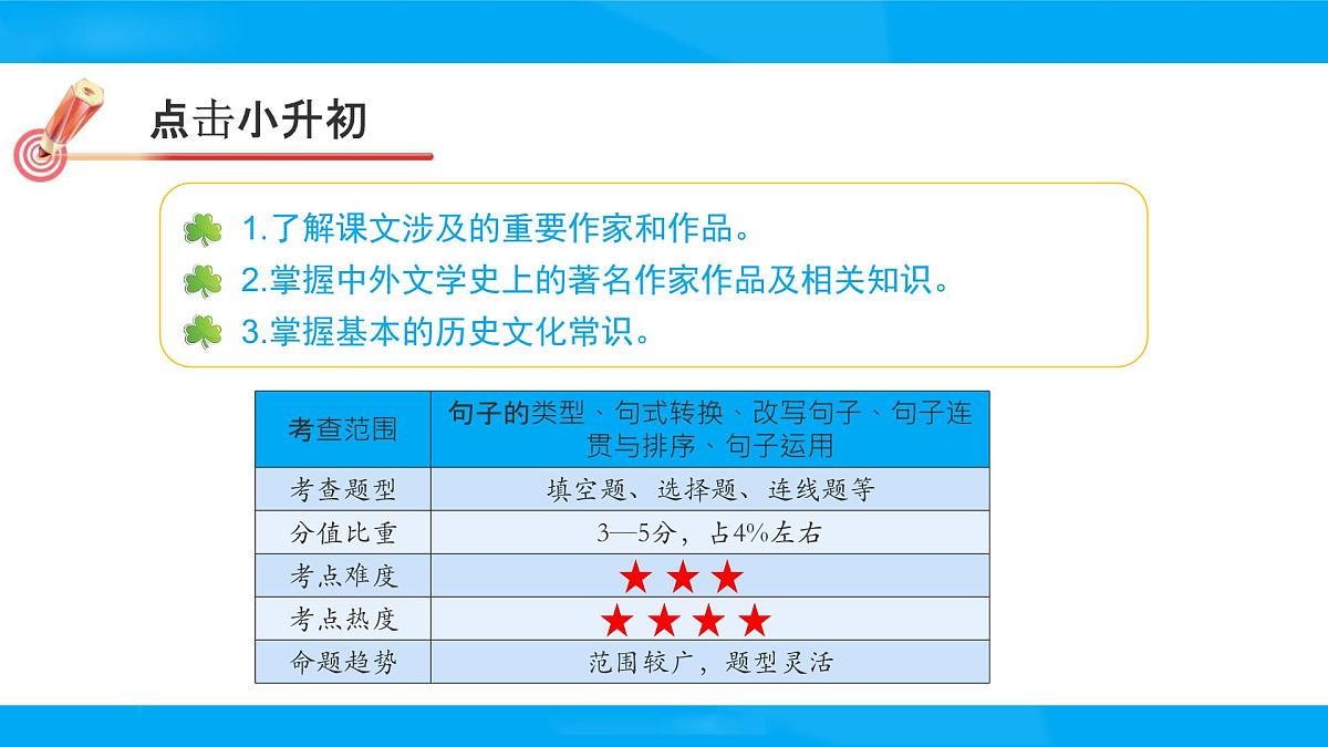 2025六年级小升初语文专题复习-第十一讲  文学常识 课件第2页