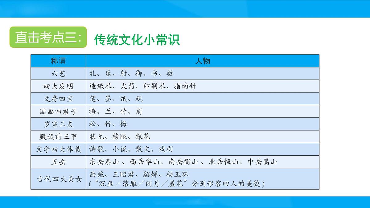 2025六年级小升初语文专题复习-第十一讲  文学常识 课件第5页