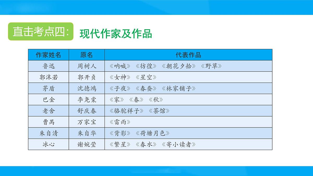2025六年级小升初语文专题复习-第十一讲  文学常识 课件第6页
