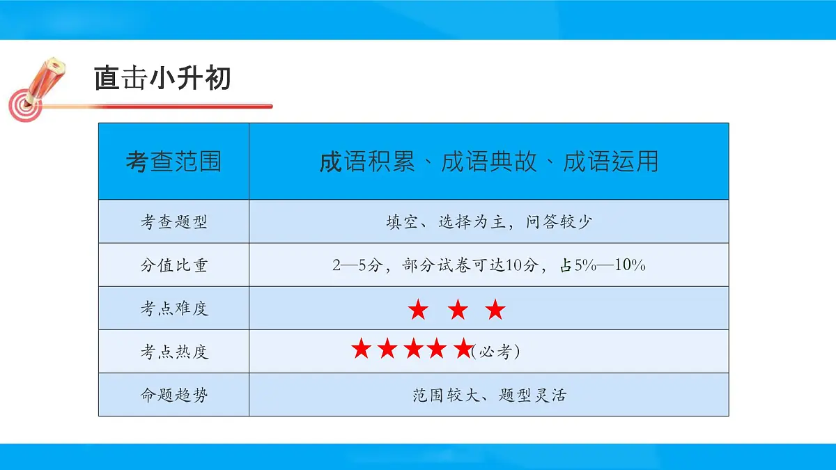 2025六年级小升初语文专题复习-第四讲 成语 课件第2页
