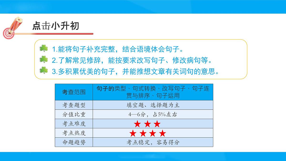 2025六年级小升初语文专题复习-第五讲  句子 课件第2页
