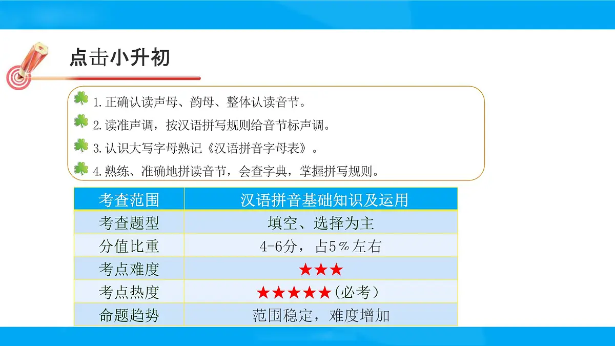 2025六年级小升初语文总复习专题课件-第一讲 汉语拼音第2页