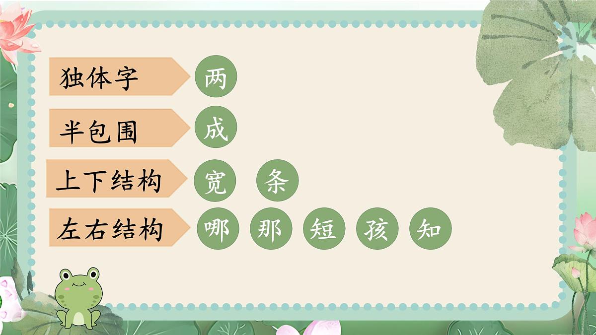 小学语文新部编版二年级上册第一单元阅读1.《小蝌蚪找妈妈》教学课件（2025秋）第8页