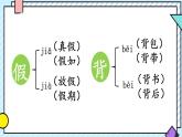 統(tǒng)編版語文三年級上冊課件第一單元《語文園地》