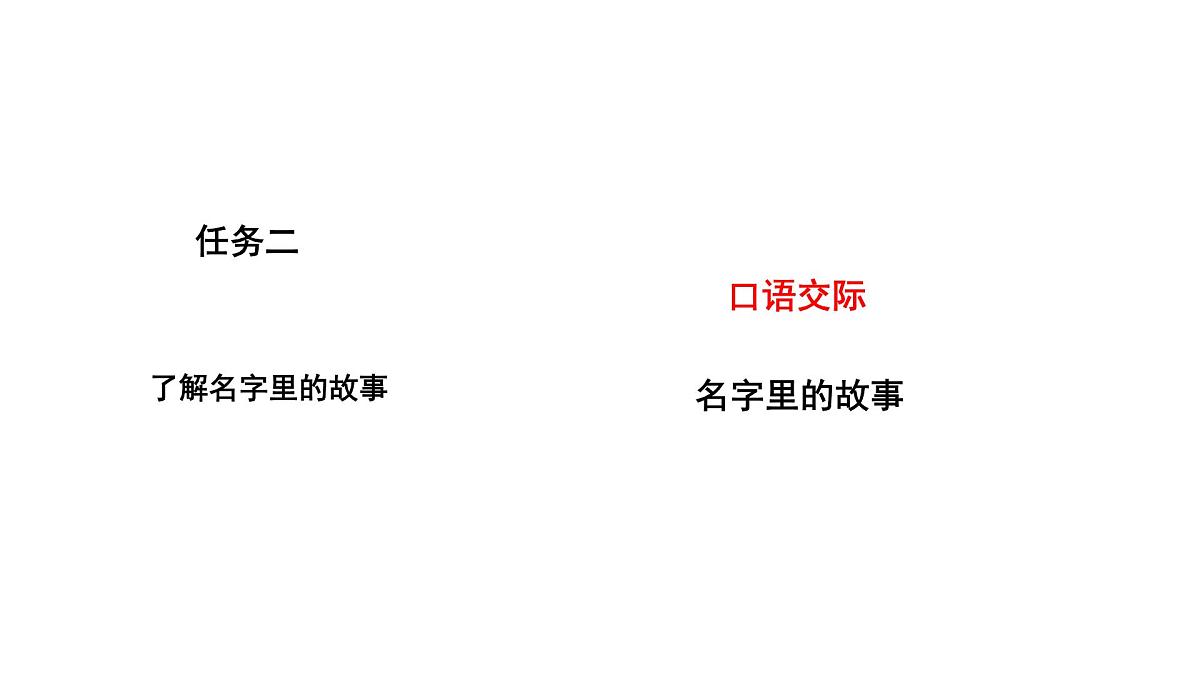 统编版语文三年级上册口语交际：名字里的故事 课件第1页