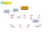 統(tǒng)編版語(yǔ)文三年級(jí)上冊(cè)12.在牛肚子里旅行  課件