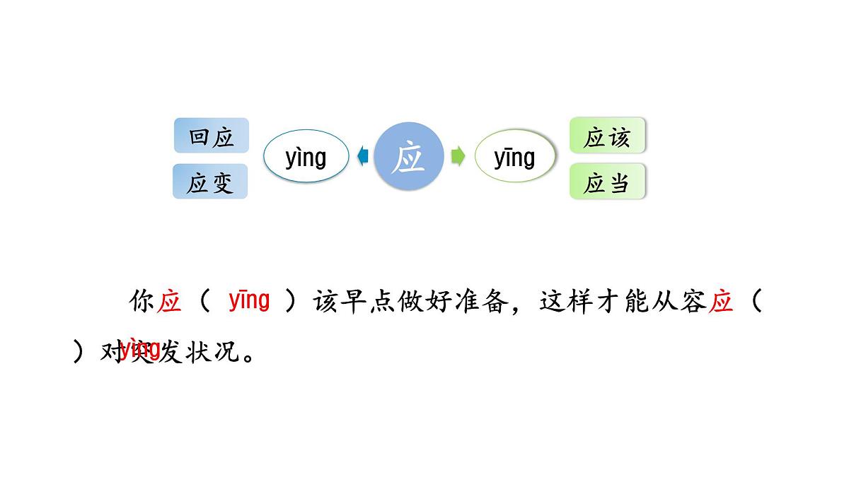 统编版语文三年级上册12.在牛肚子里旅行  课件第7页