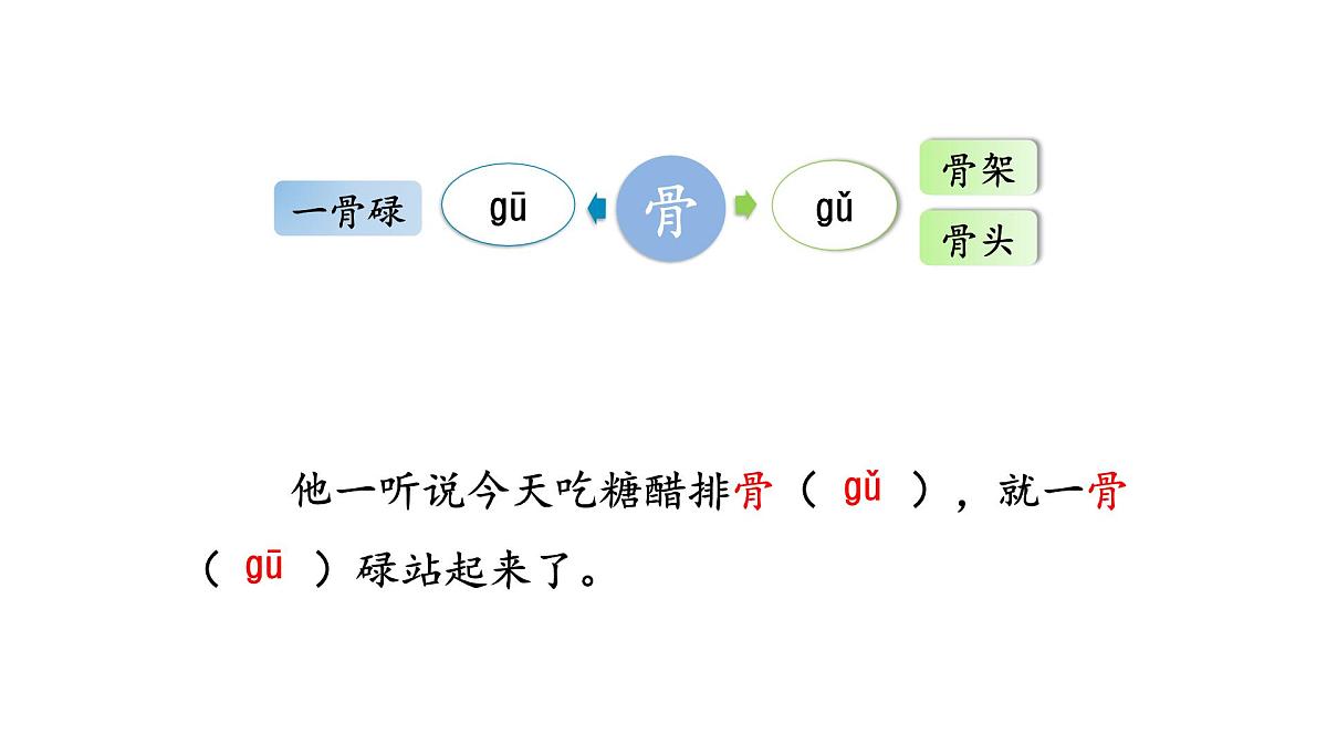 统编版语文三年级上册12.在牛肚子里旅行  课件第8页