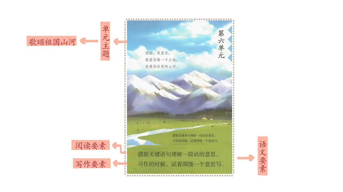 统编版语文三年级上册16.富饶的西沙群岛 课件第1页