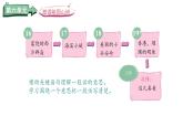 統(tǒng)編版語文三年級上冊16.富饒的西沙群島  課件