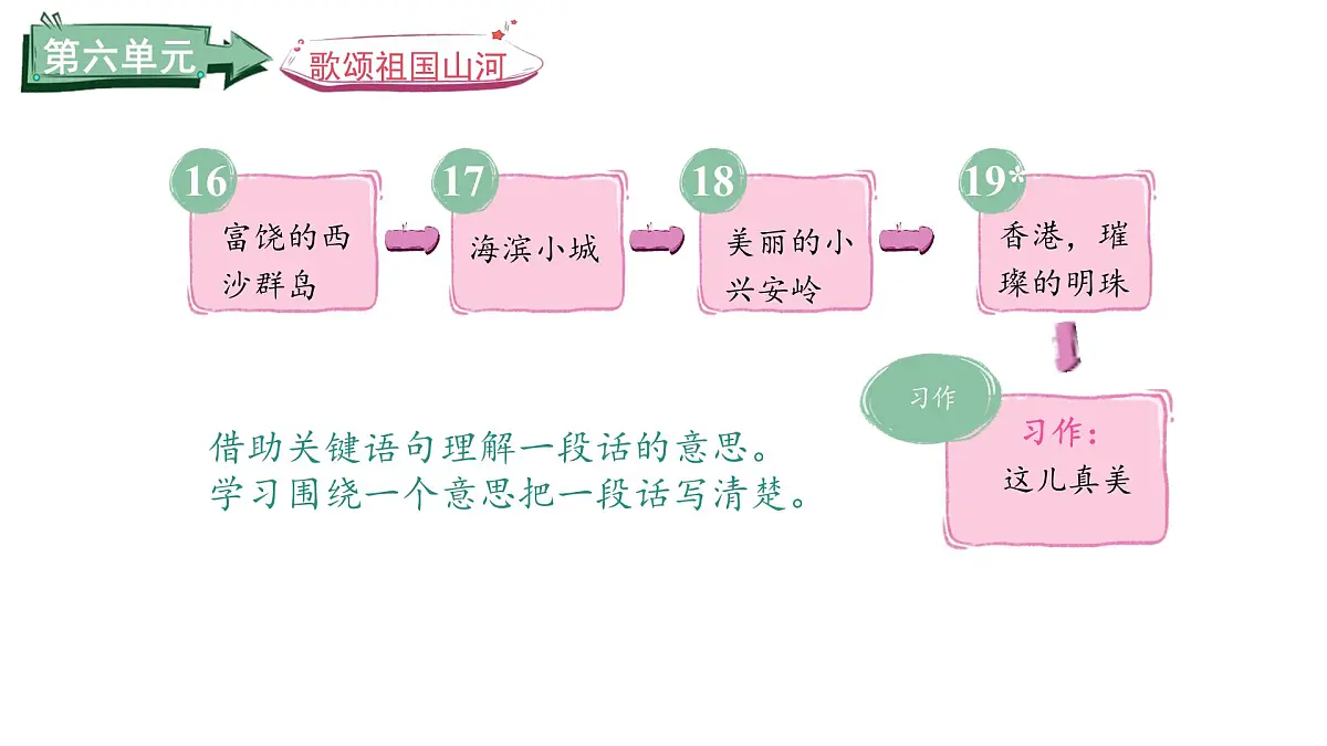 统编版语文三年级上册16.富饶的西沙群岛 课件第2页
