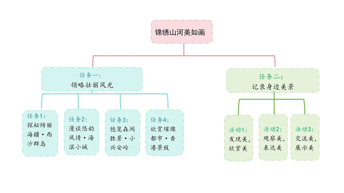 统编版语文三年级上册16.富饶的西沙群岛 课件第3页