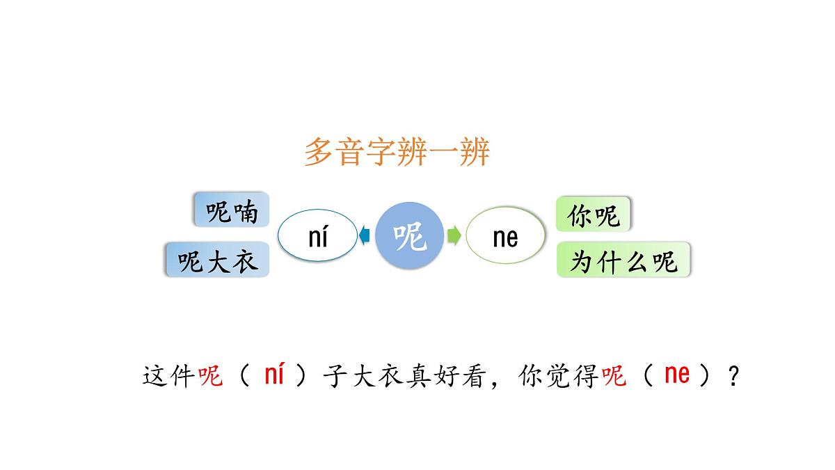 统编版语文三年级上册21.大自然的声音  课件第6页