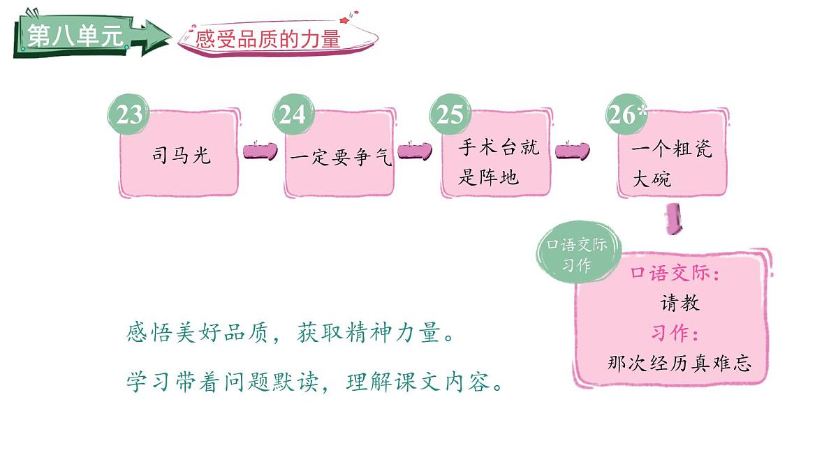 统编版语文三年级上册23.司马光  课件第2页