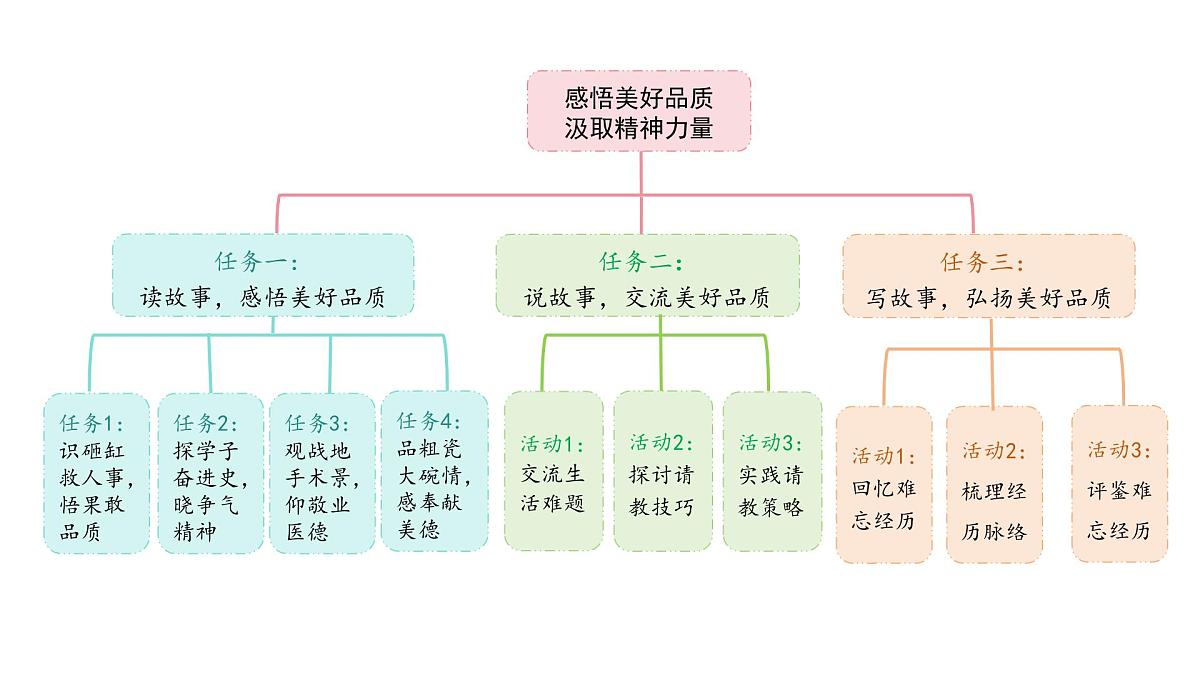 统编版语文三年级上册23.司马光  课件第3页