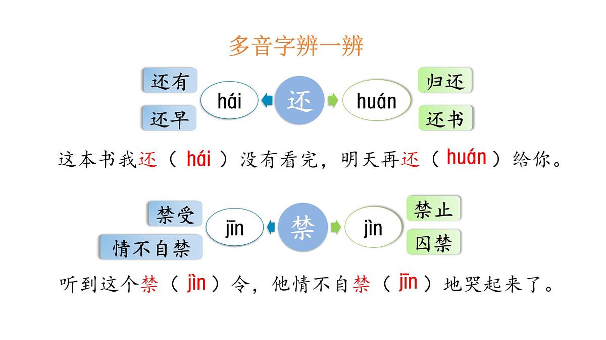 统编版语文三年级上册26.一个粗瓷大碗  课件第5页