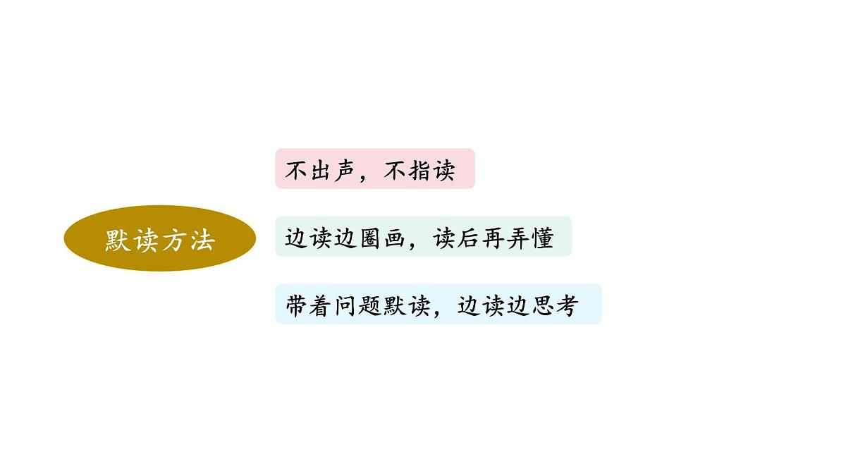 统编版语文三年级上册语文园地八 课件第7页