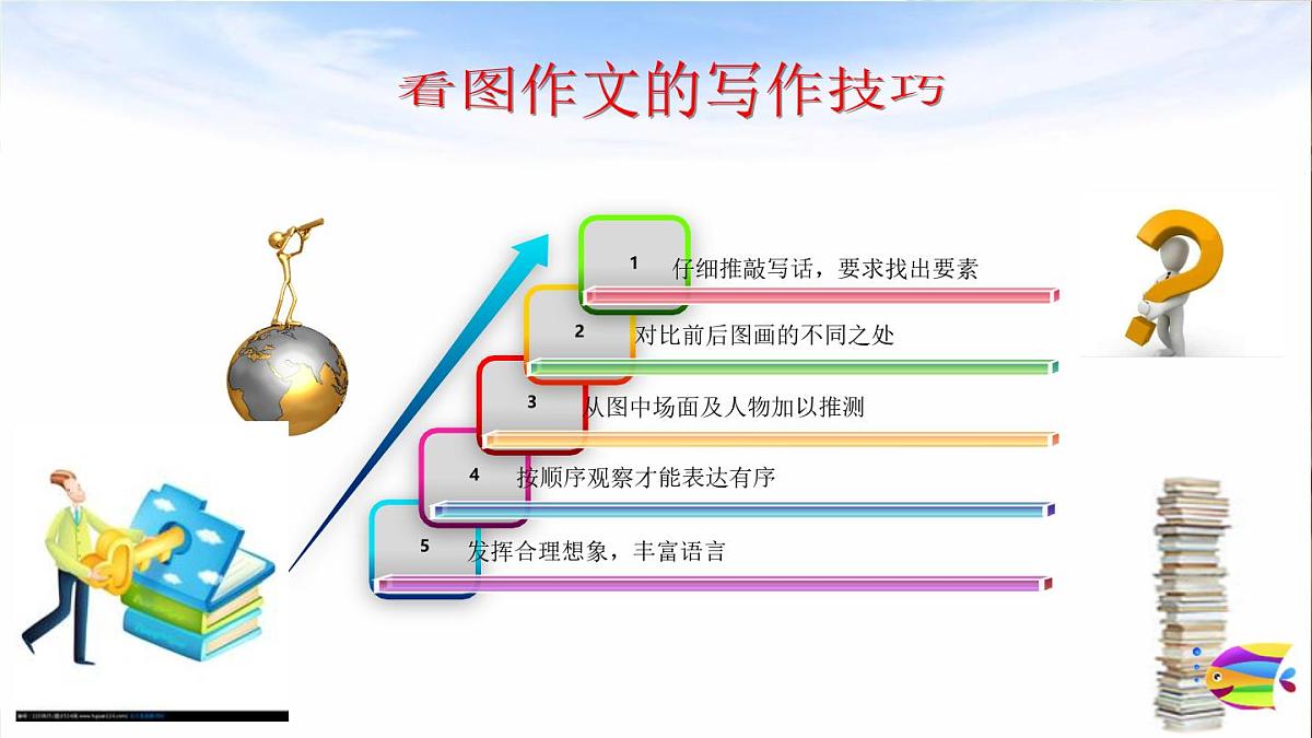2025六年级小升初语文作文全辅导（27讲）-看图作文1课件第4页