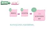 統(tǒng)編版語文三年級上冊14.搭船的鳥  課件