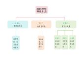 統(tǒng)編版語文三年級上冊14.搭船的鳥  課件