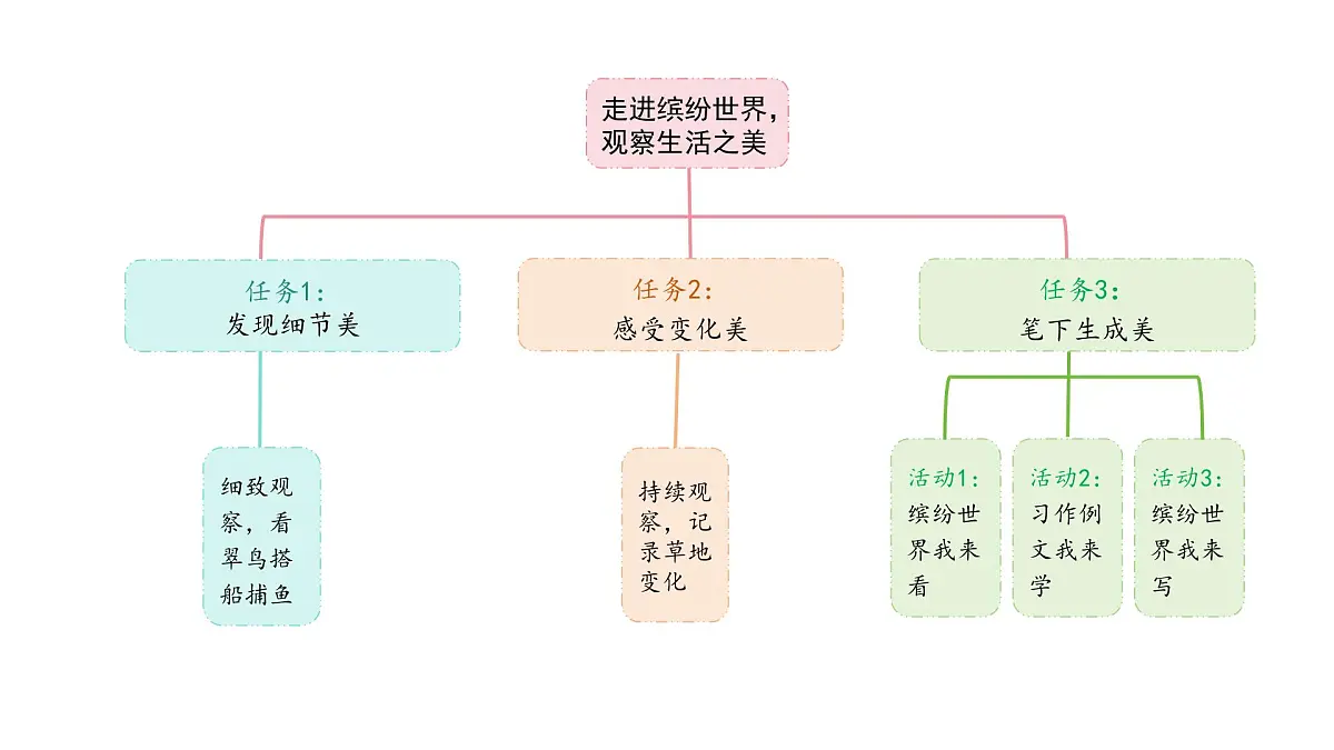 统编版语文三年级上册14.搭船的鸟 课件第3页