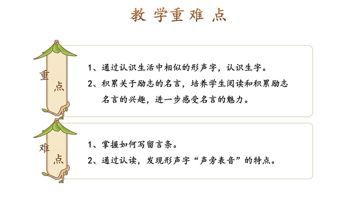 小学语文新部编版二年级上册第六单元语文园地六教学课件（2025秋）第3页