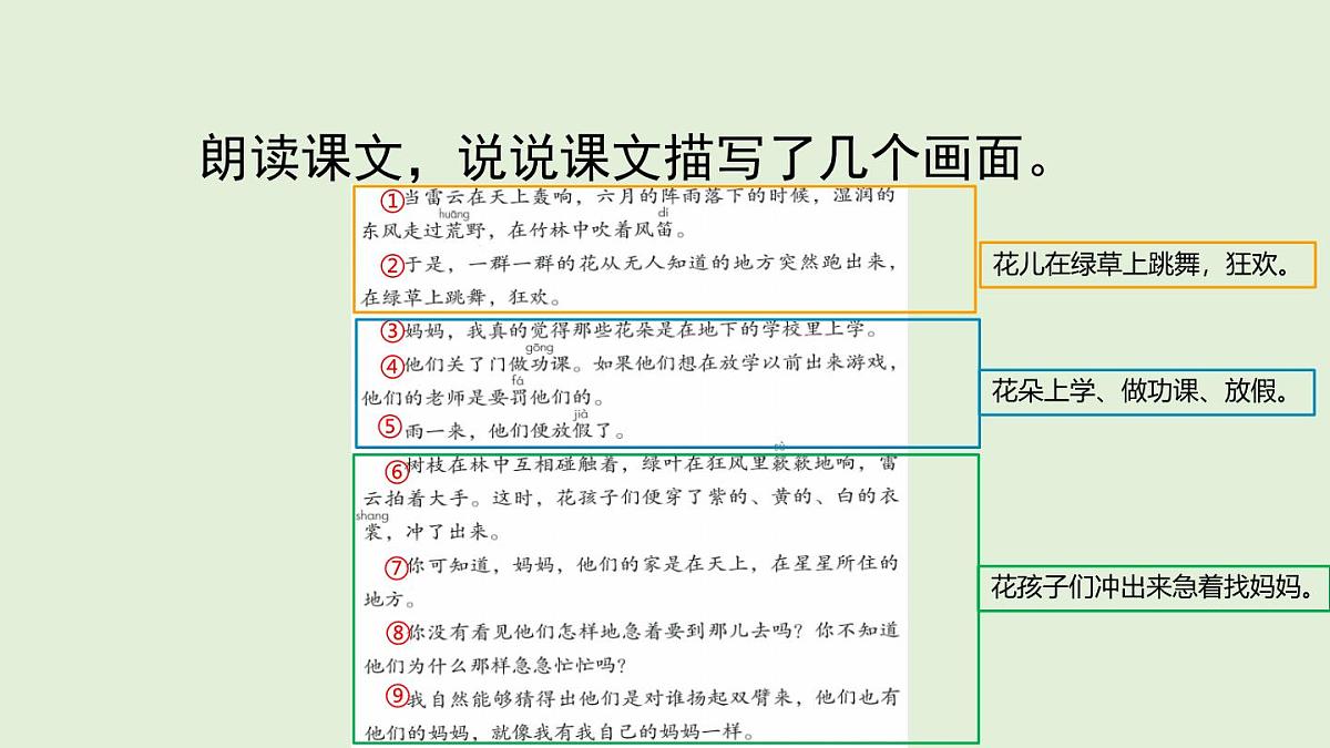 2 花的学校（课件）2025-2026学年统编版三年级语文上册第8页
