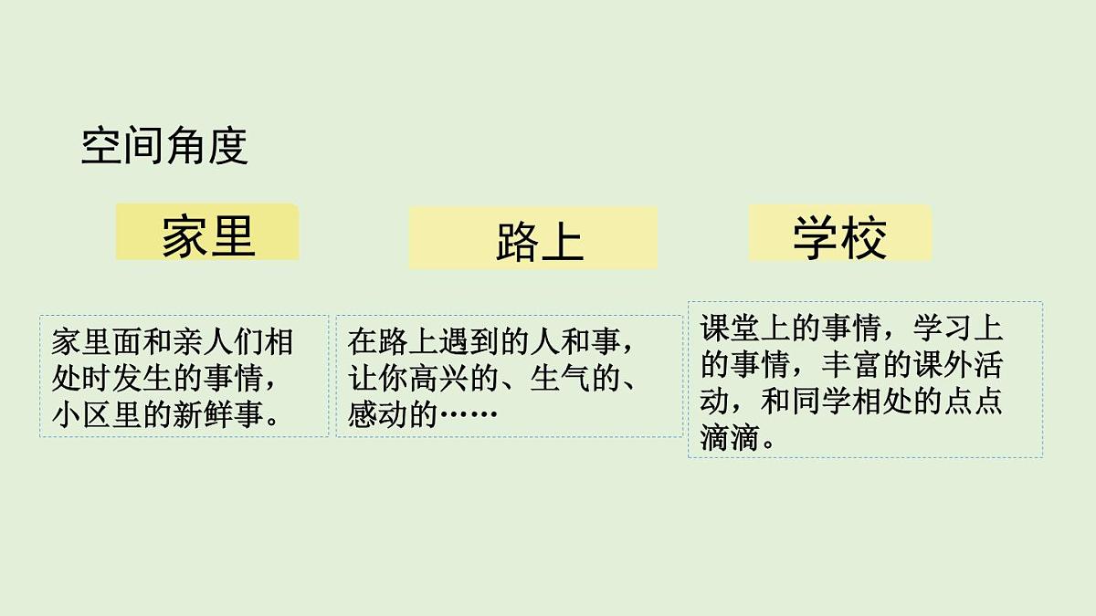 习作：写日记（课件）2025-2026学年统编版三年级语文上册第5页